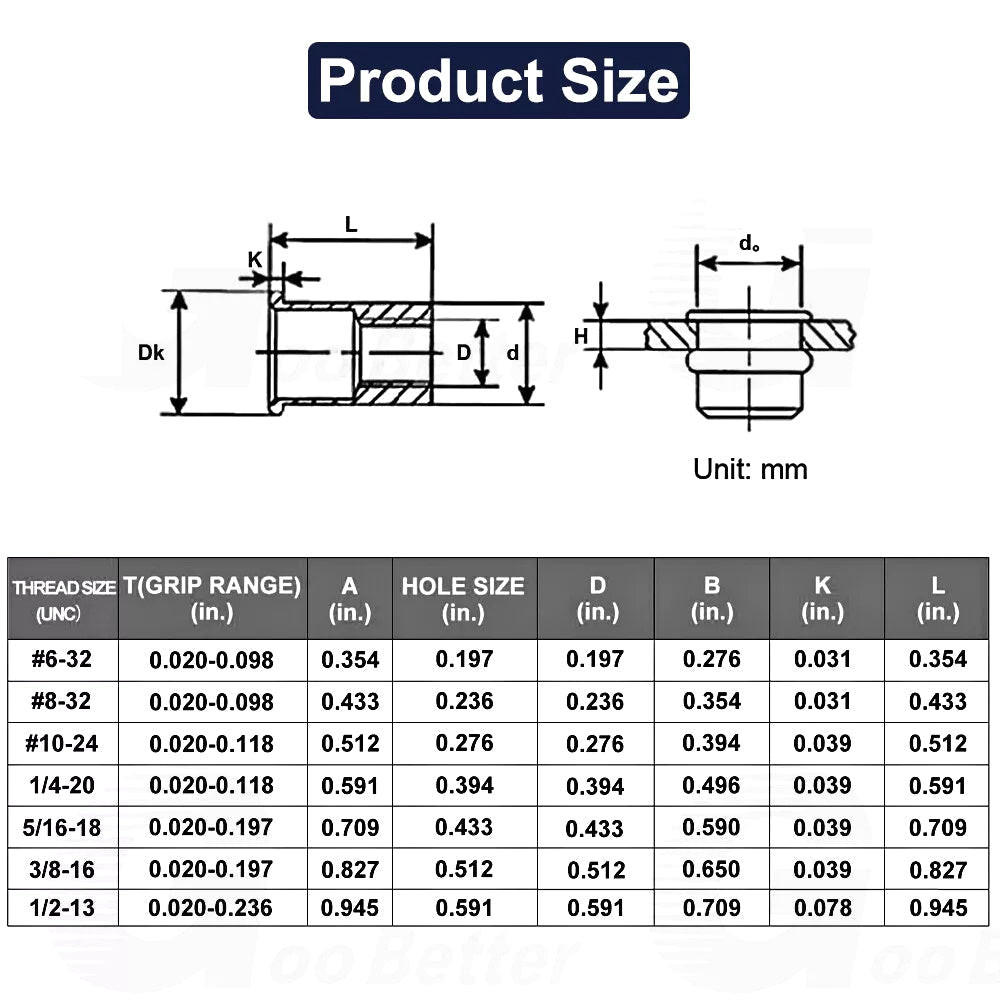 860Pcs Rivet Nut Tool Kit